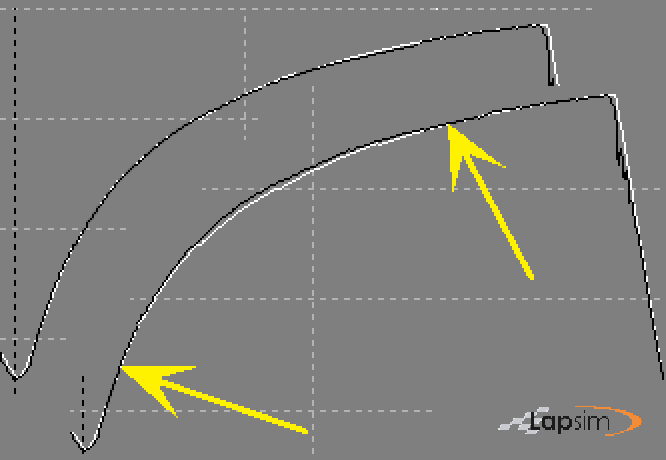 Printscreen of the LapSim GUI showing the selection of laps to compare