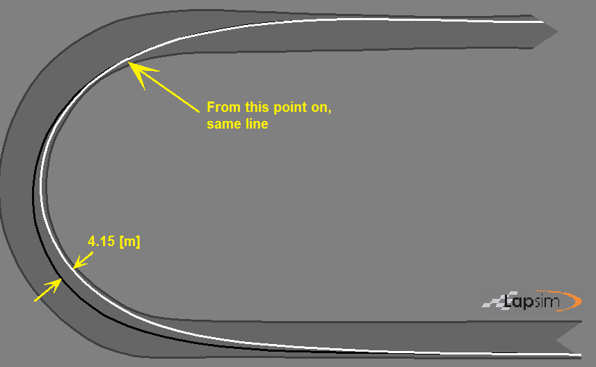 LapSim figure showing two different drivelines through the Tarzan corner at Zandvoort